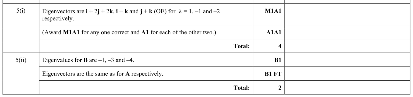 9231_s17_qp_11_q5 mark scheme