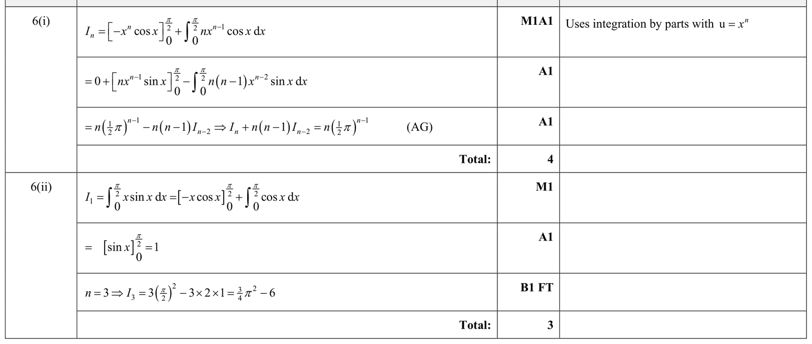 9231_s17_qp_11_q6 mark scheme
