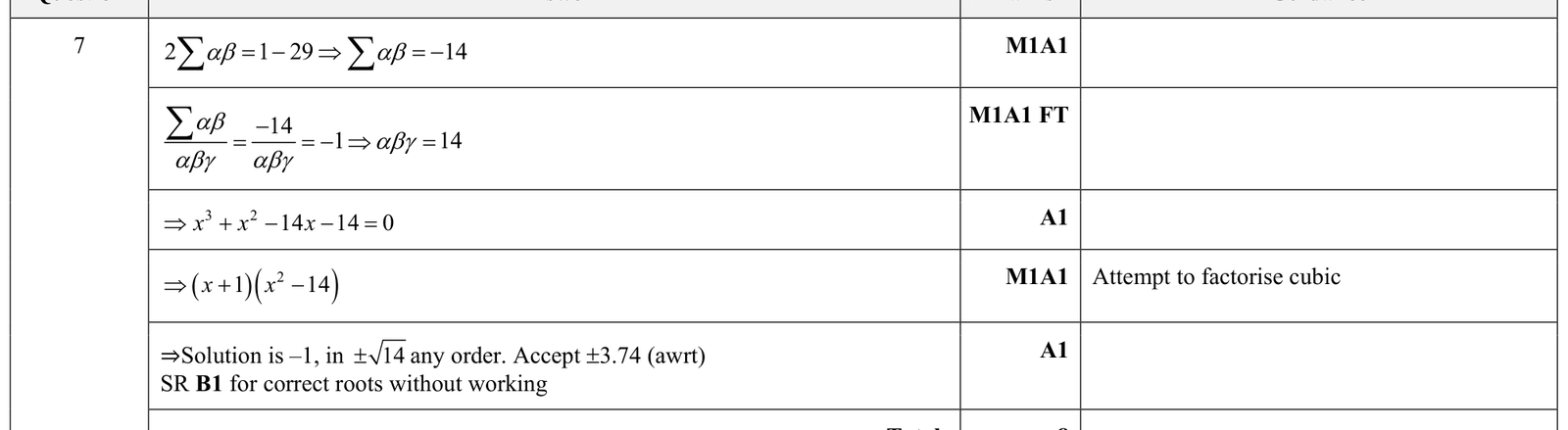 9231_s17_qp_11_q7 mark scheme