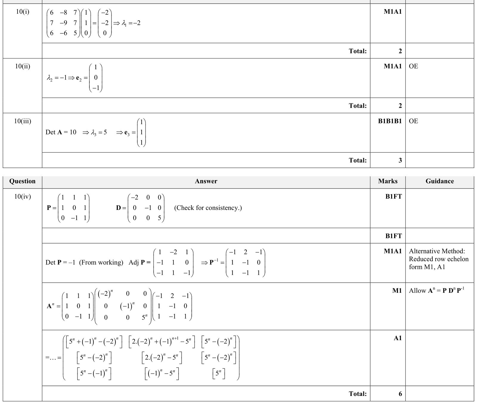 9231_s17_qp_13_q10 mark scheme