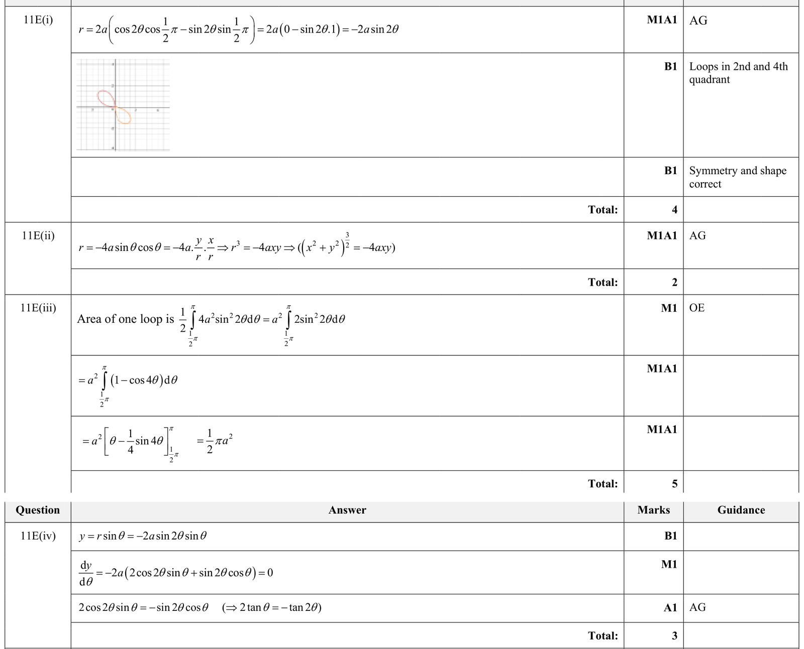 9231_s17_qp_13_q11e mark scheme