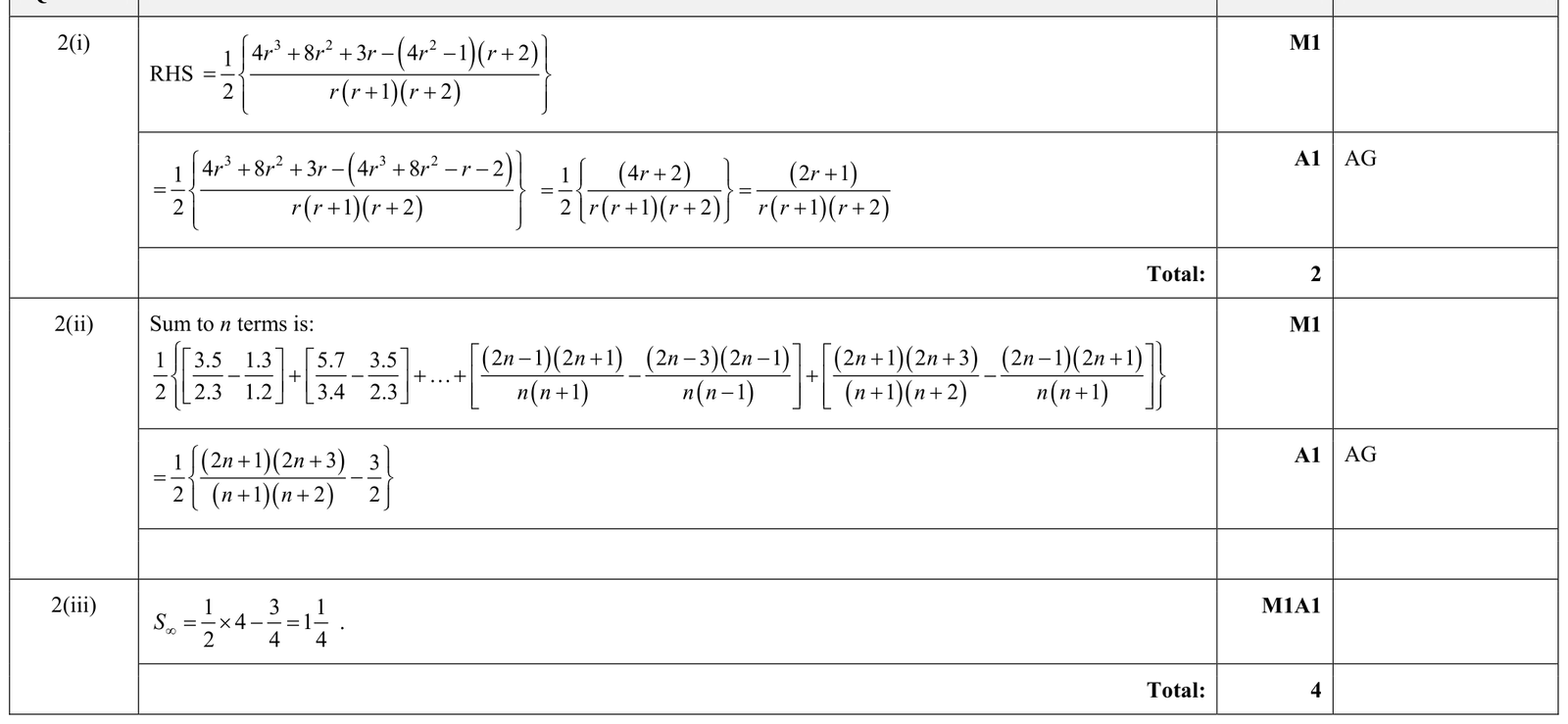 9231_s17_qp_13_q2 mark scheme
