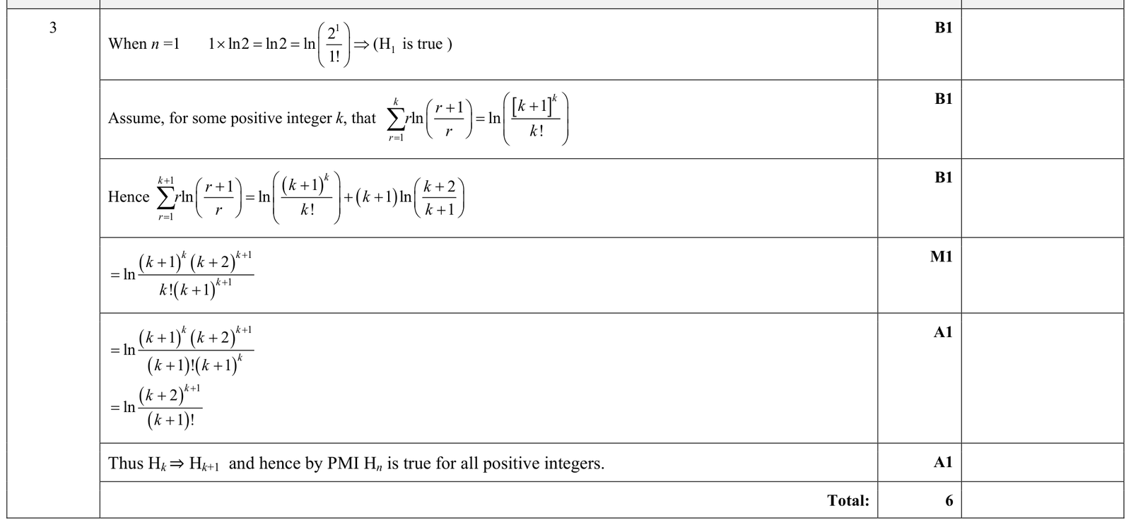 9231_s17_qp_13_q3 mark scheme