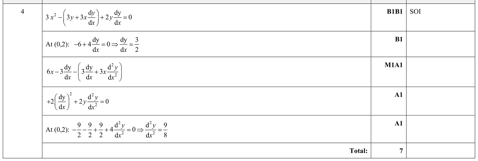 9231_s17_qp_13_q4 mark scheme