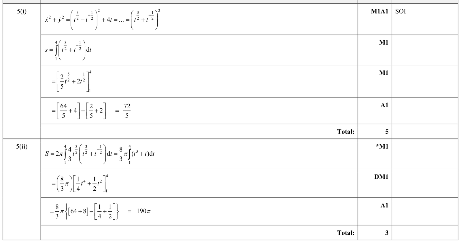 9231_s17_qp_13_q5 mark scheme
