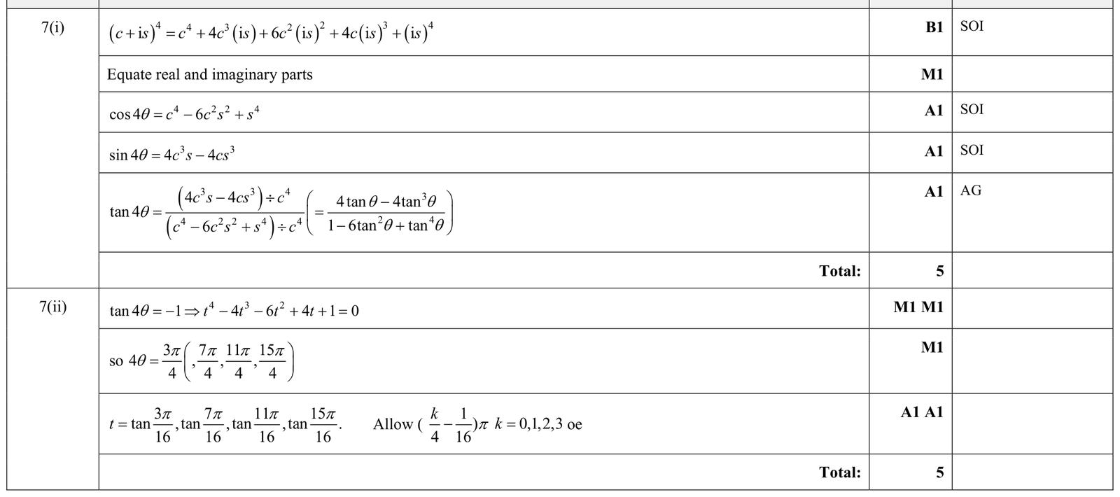 9231_s17_qp_13_q7 mark scheme