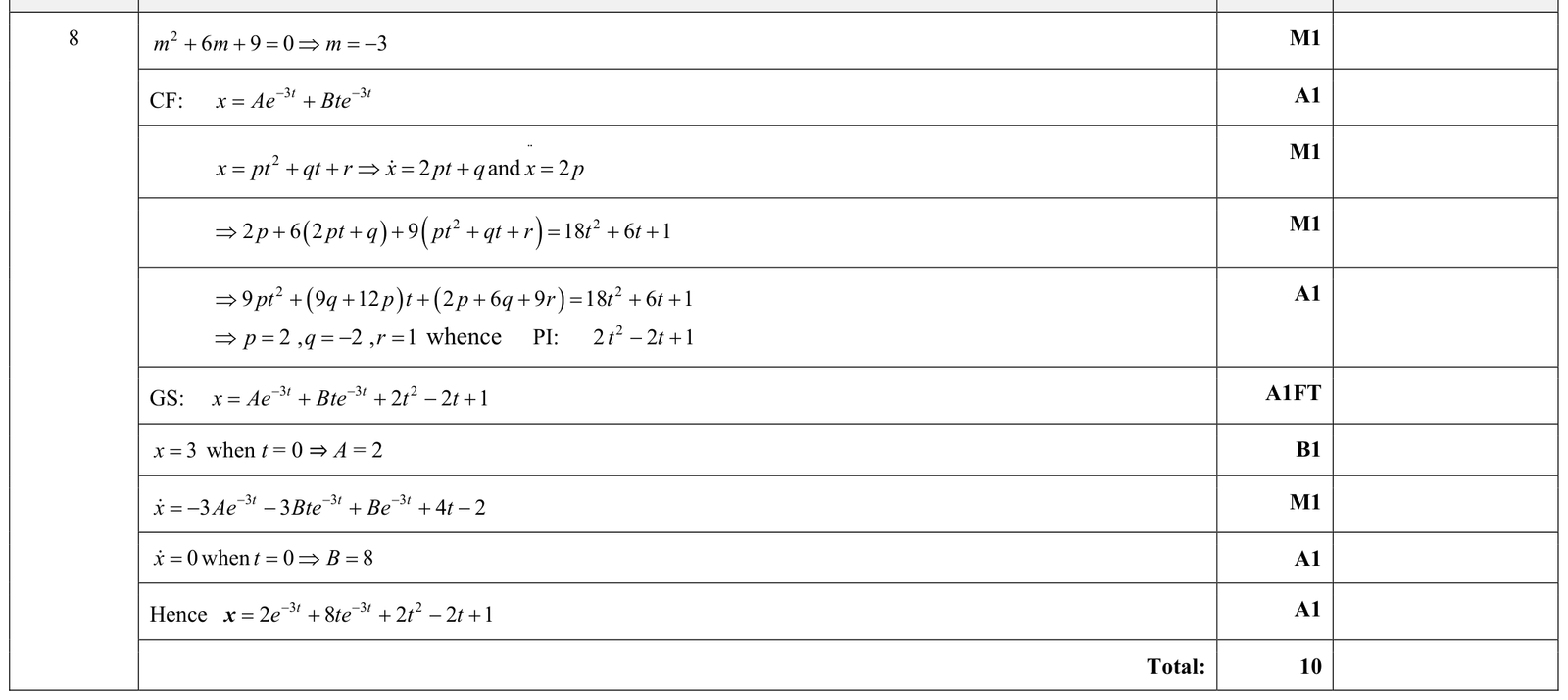 9231_s17_qp_13_q8 mark scheme