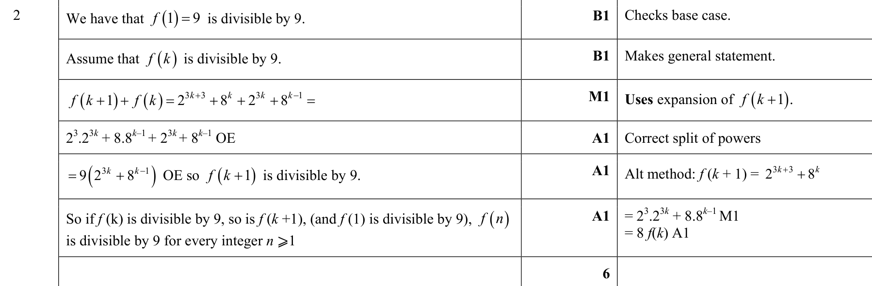 9231_s18_qp_11_q2 mark scheme