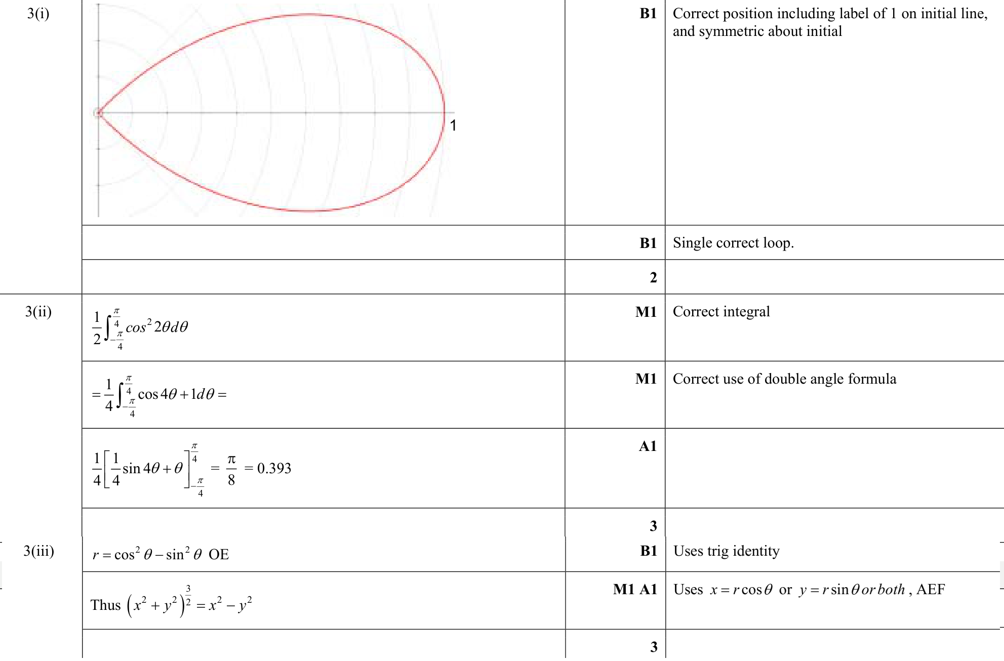 9231_s18_qp_11_q3 mark scheme