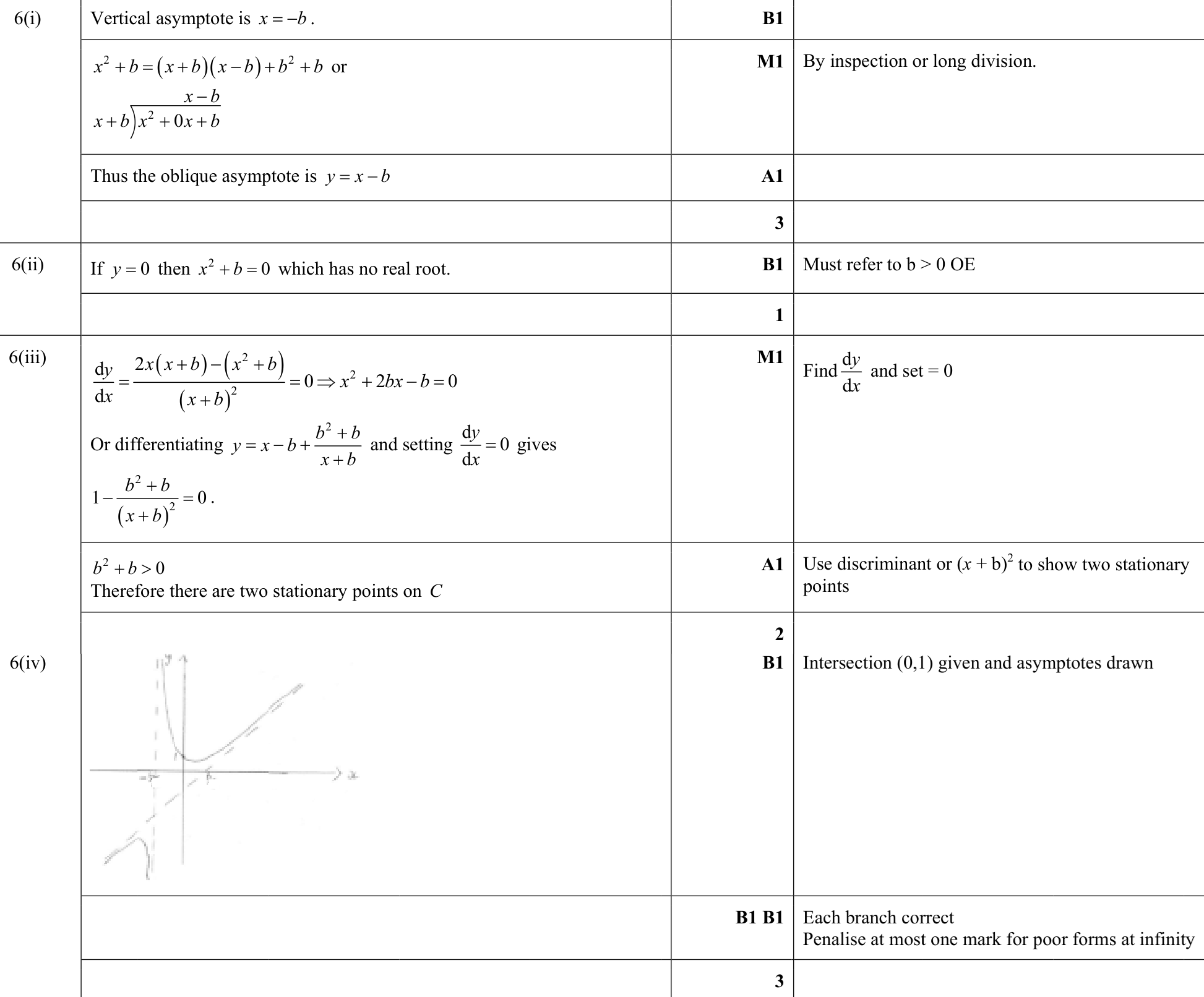 9231_s18_qp_11_q6 mark scheme