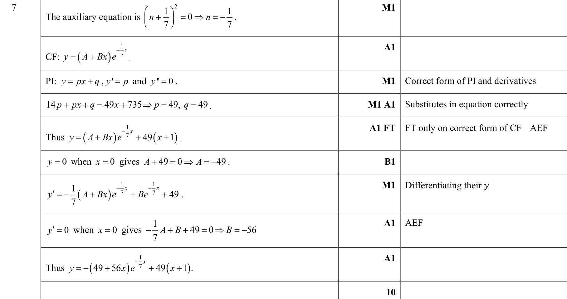 9231_s18_qp_11_q7 mark scheme
