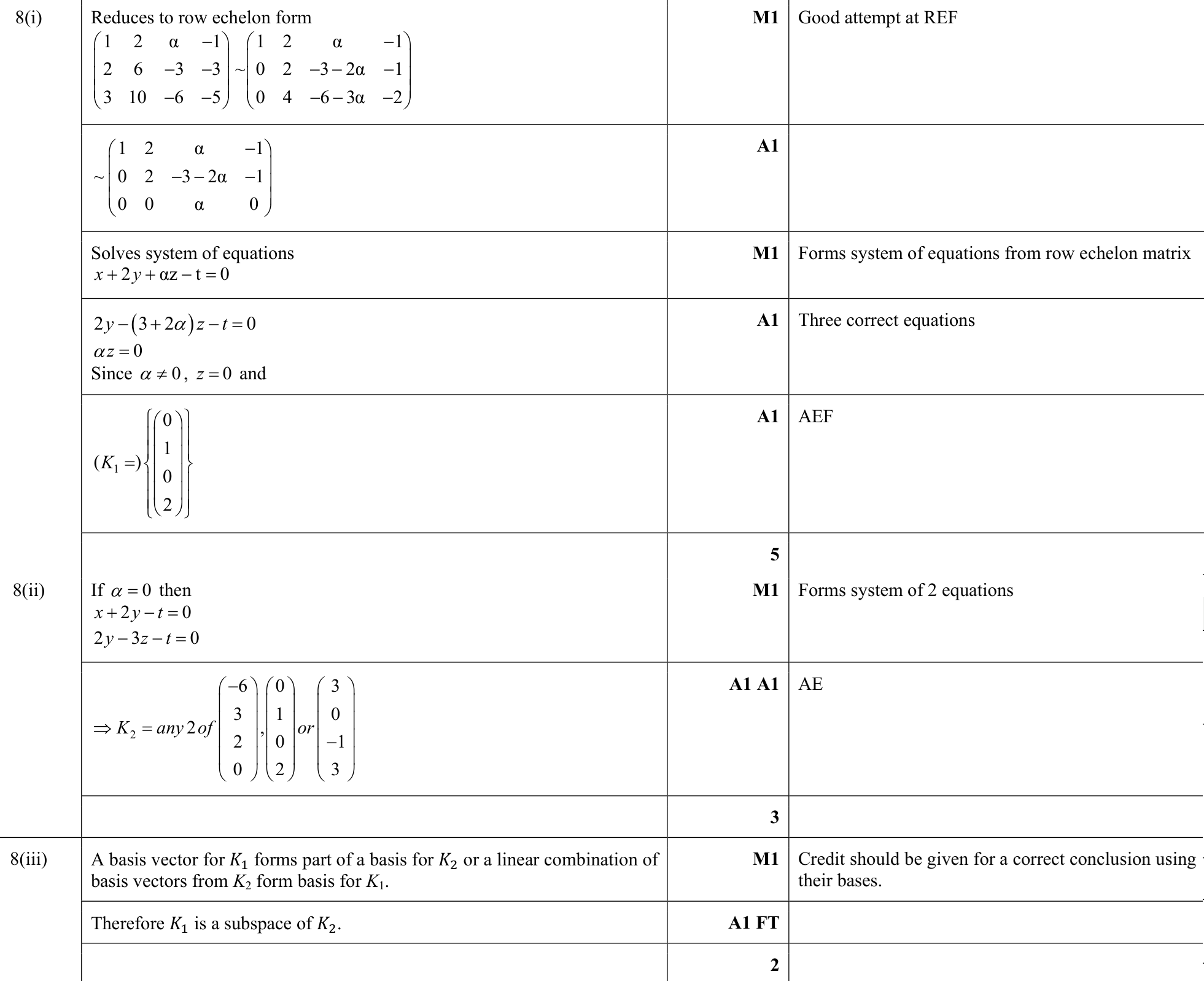 9231_s18_qp_11_q8 mark scheme