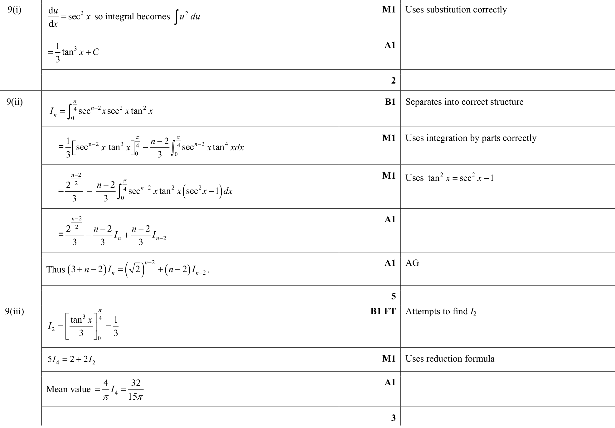 9231_s18_qp_11_q9 mark scheme