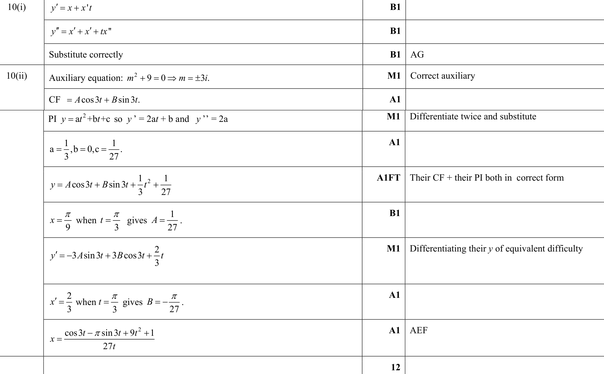 9231_s18_qp_13_q10 mark scheme