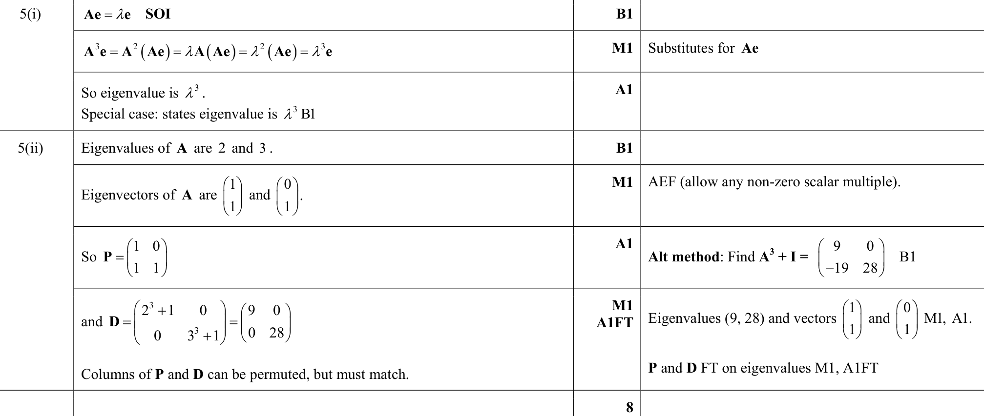 9231_s18_qp_13_q5 mark scheme