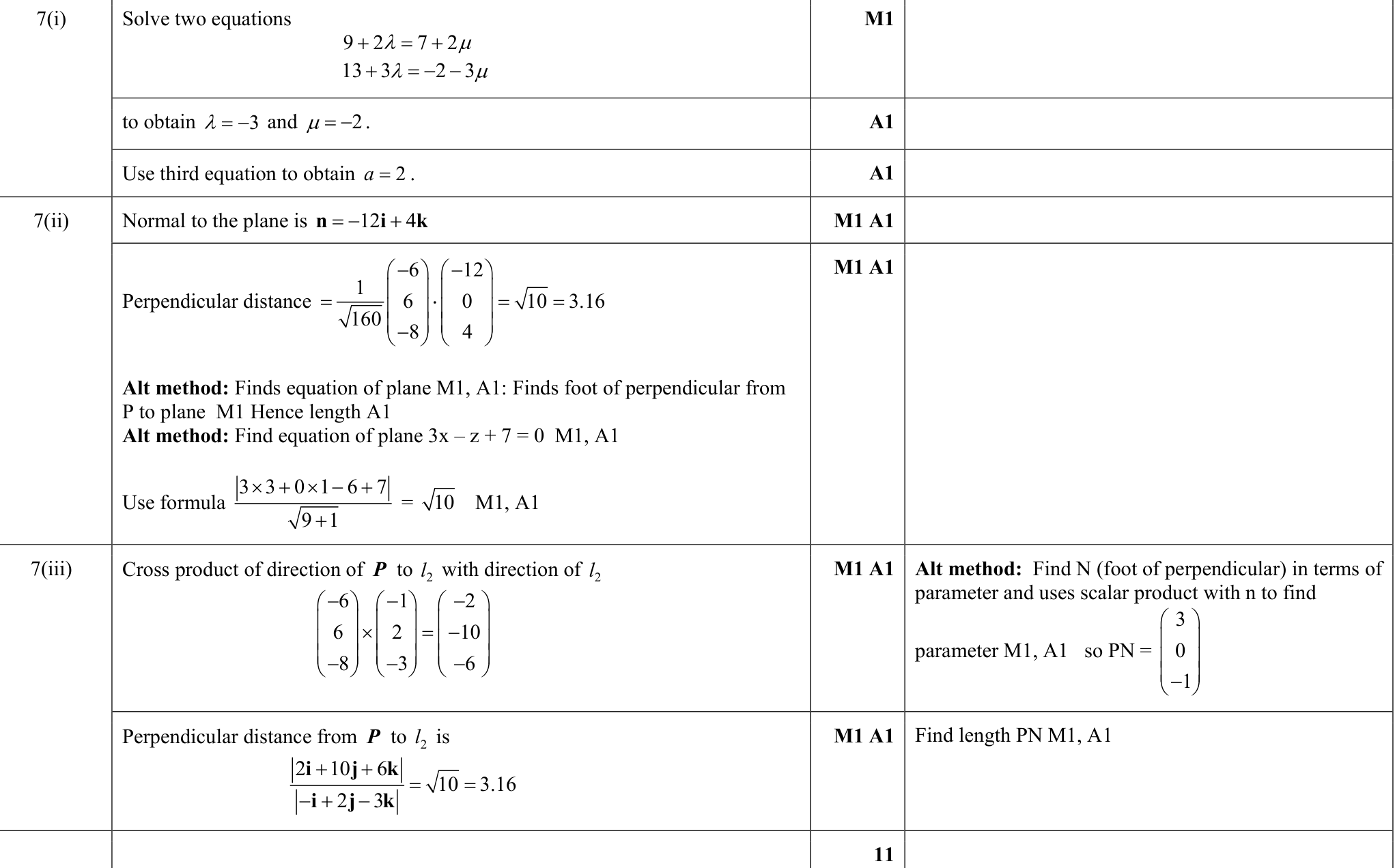 9231_s18_qp_13_q7 mark scheme