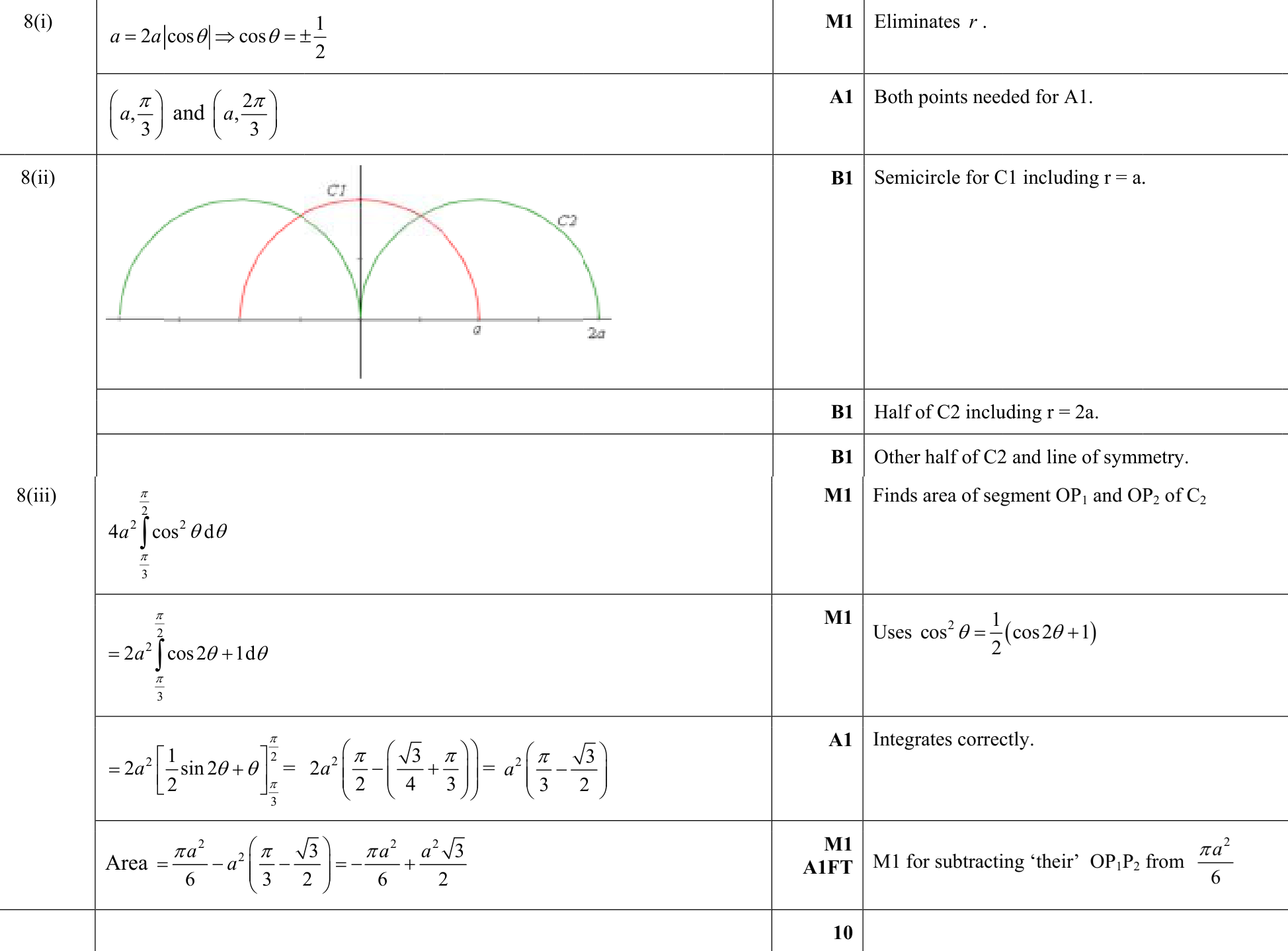 9231_s18_qp_13_q8 mark scheme