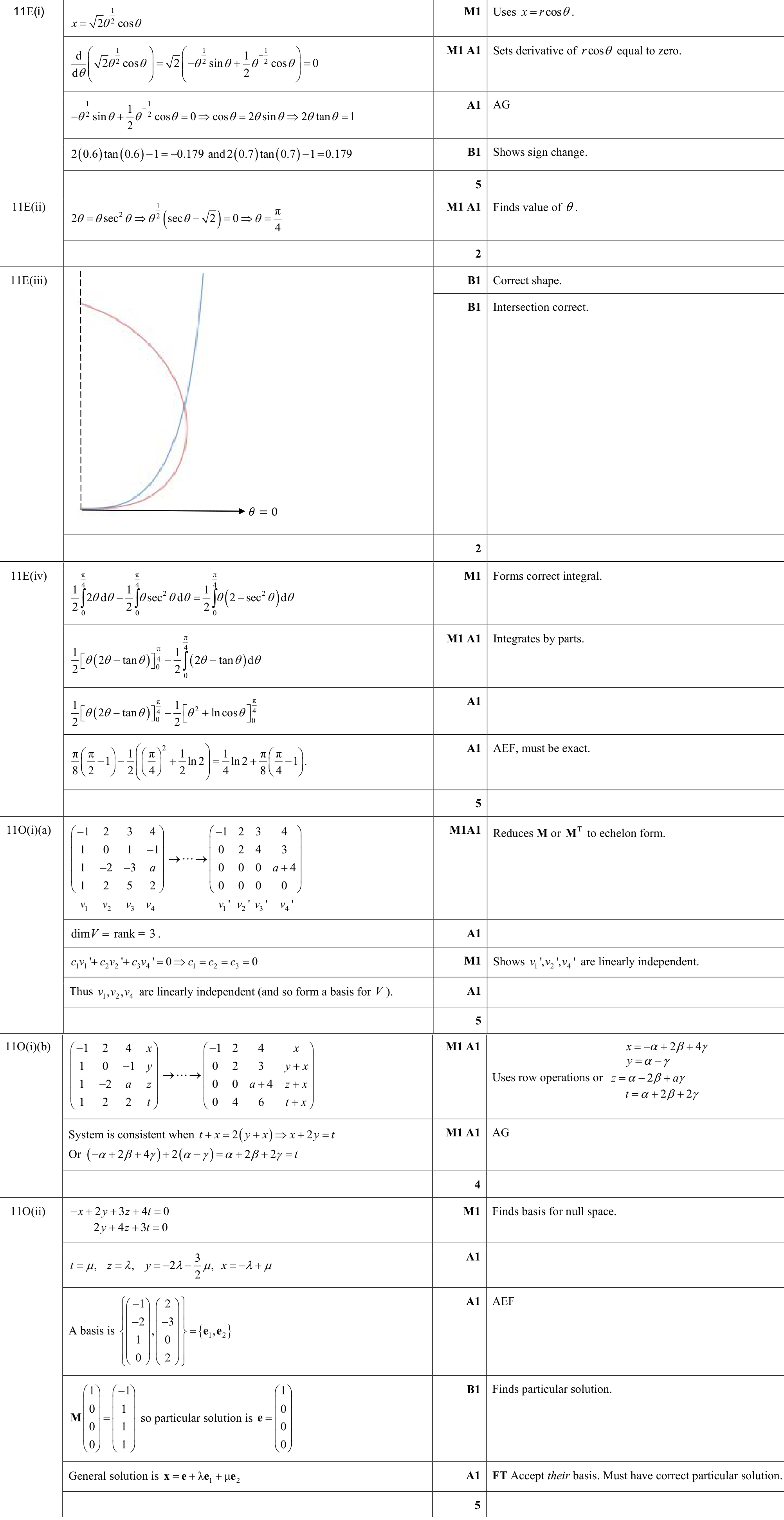 9231_s19_qp_11_q11 mark scheme