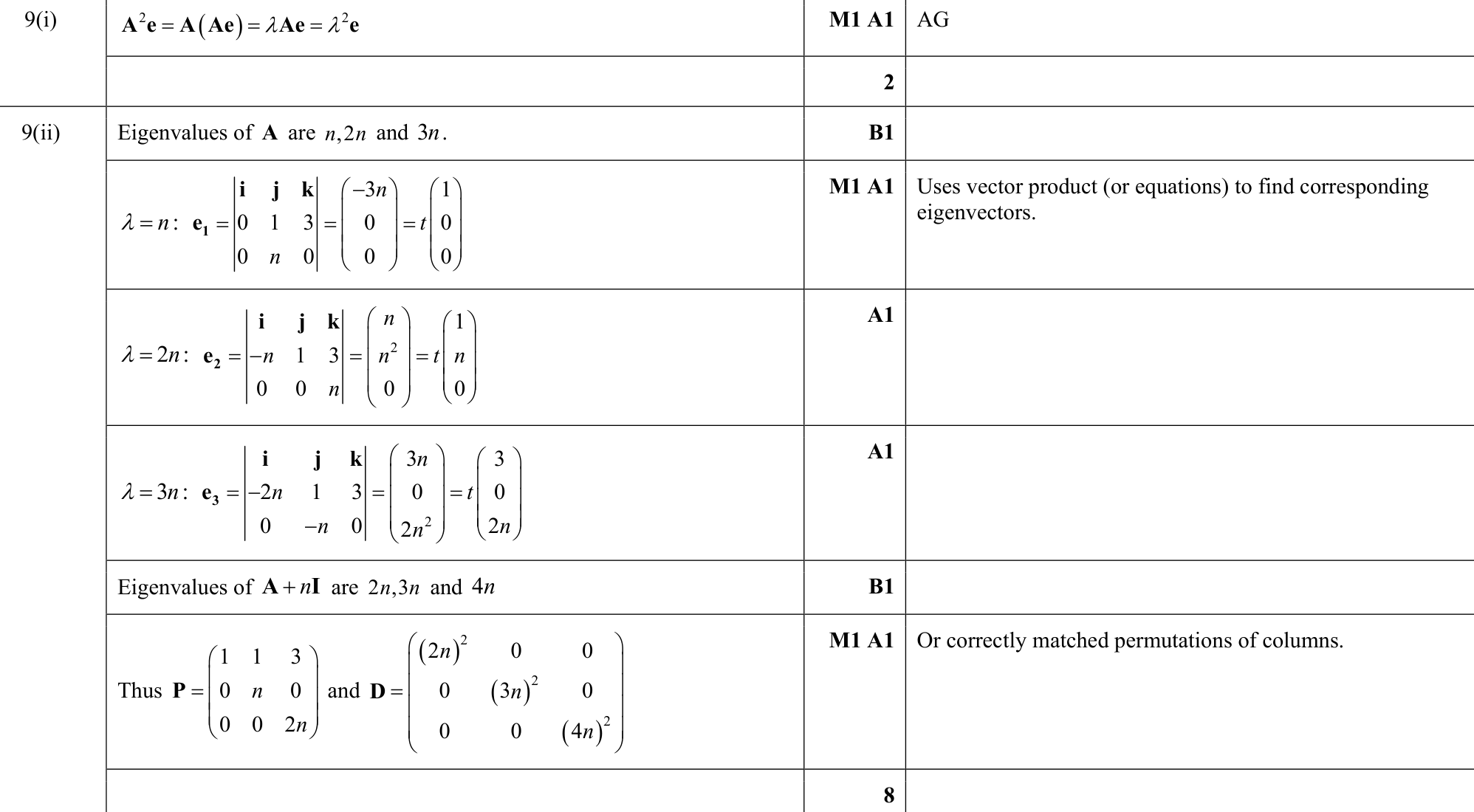 9231_s19_qp_11_q9 mark scheme