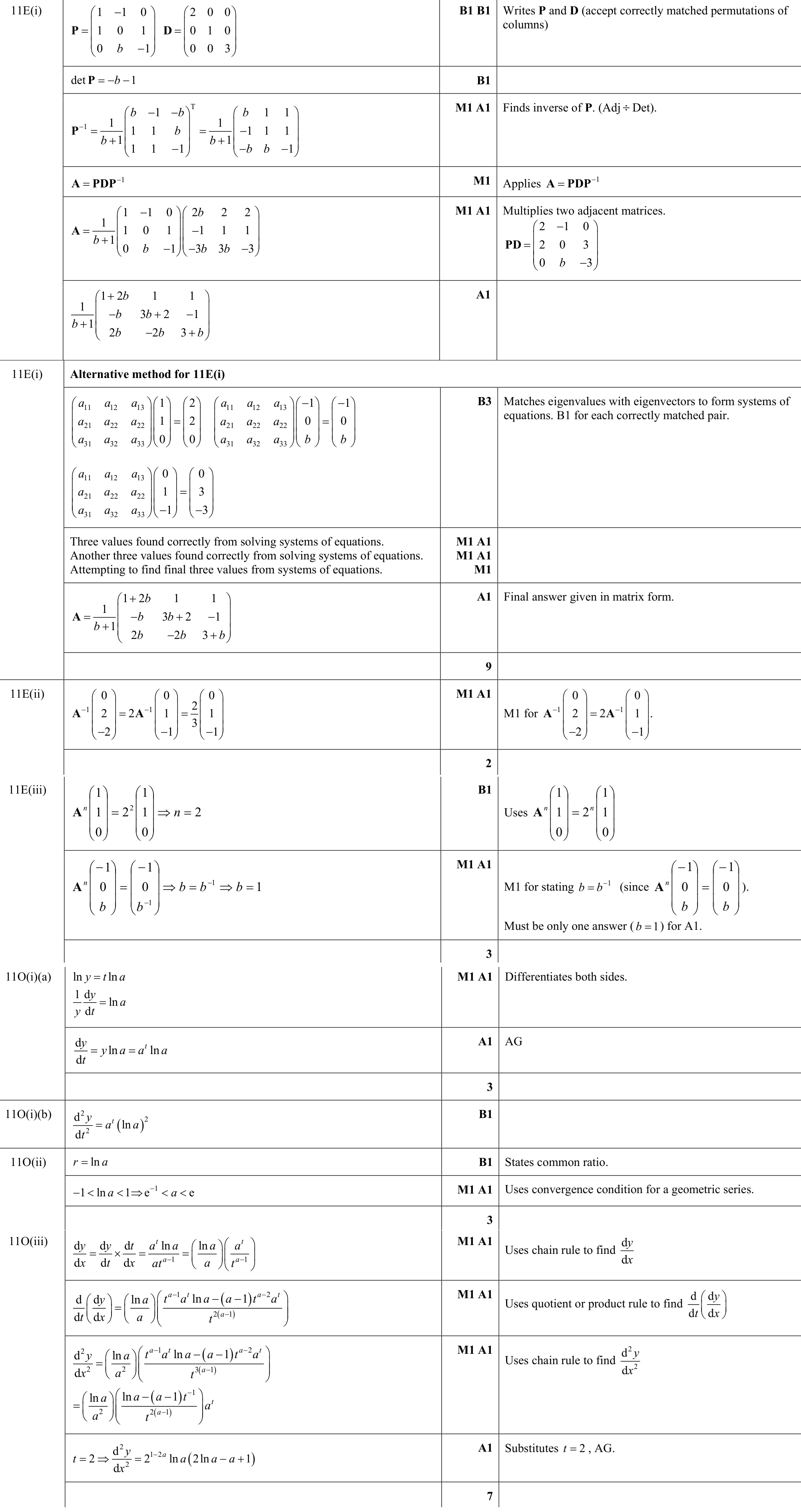 9231_s19_qp_13_q11 mark scheme