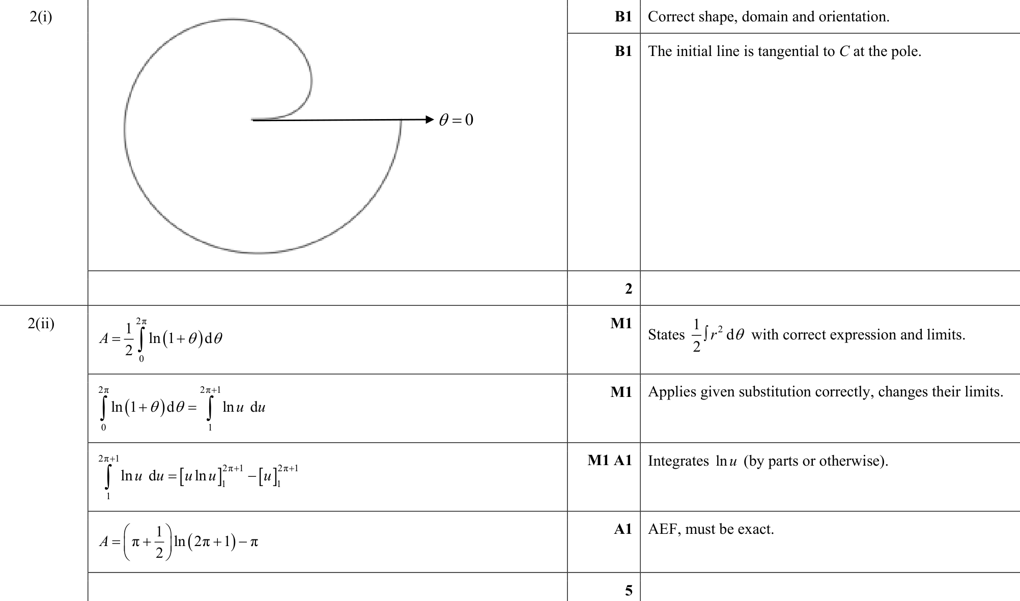 9231_s19_qp_13_q2 mark scheme
