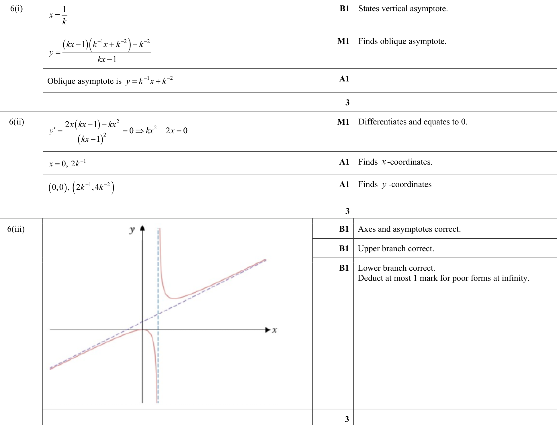 9231_s19_qp_13_q6 mark scheme