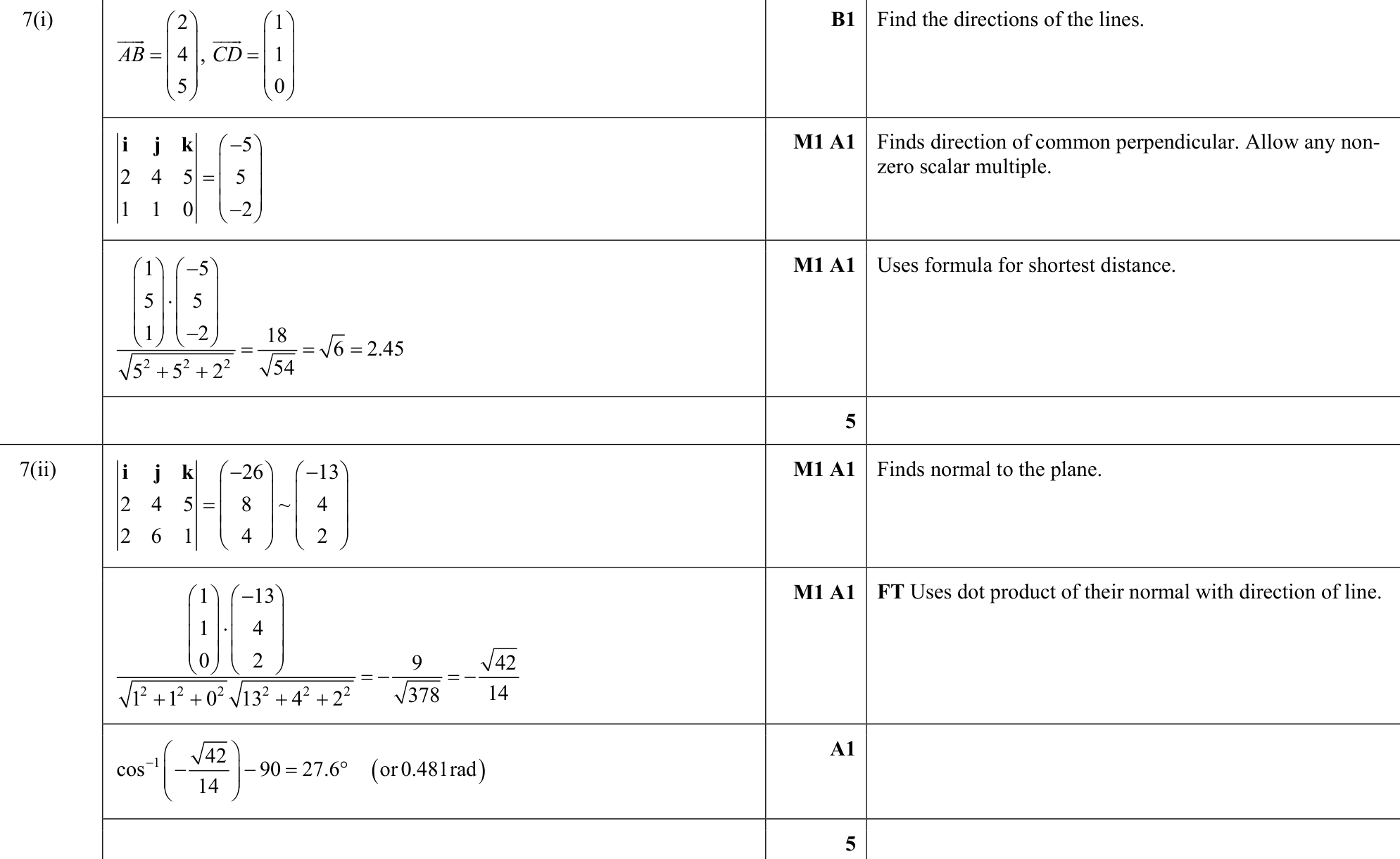 9231_s19_qp_13_q7 mark scheme
