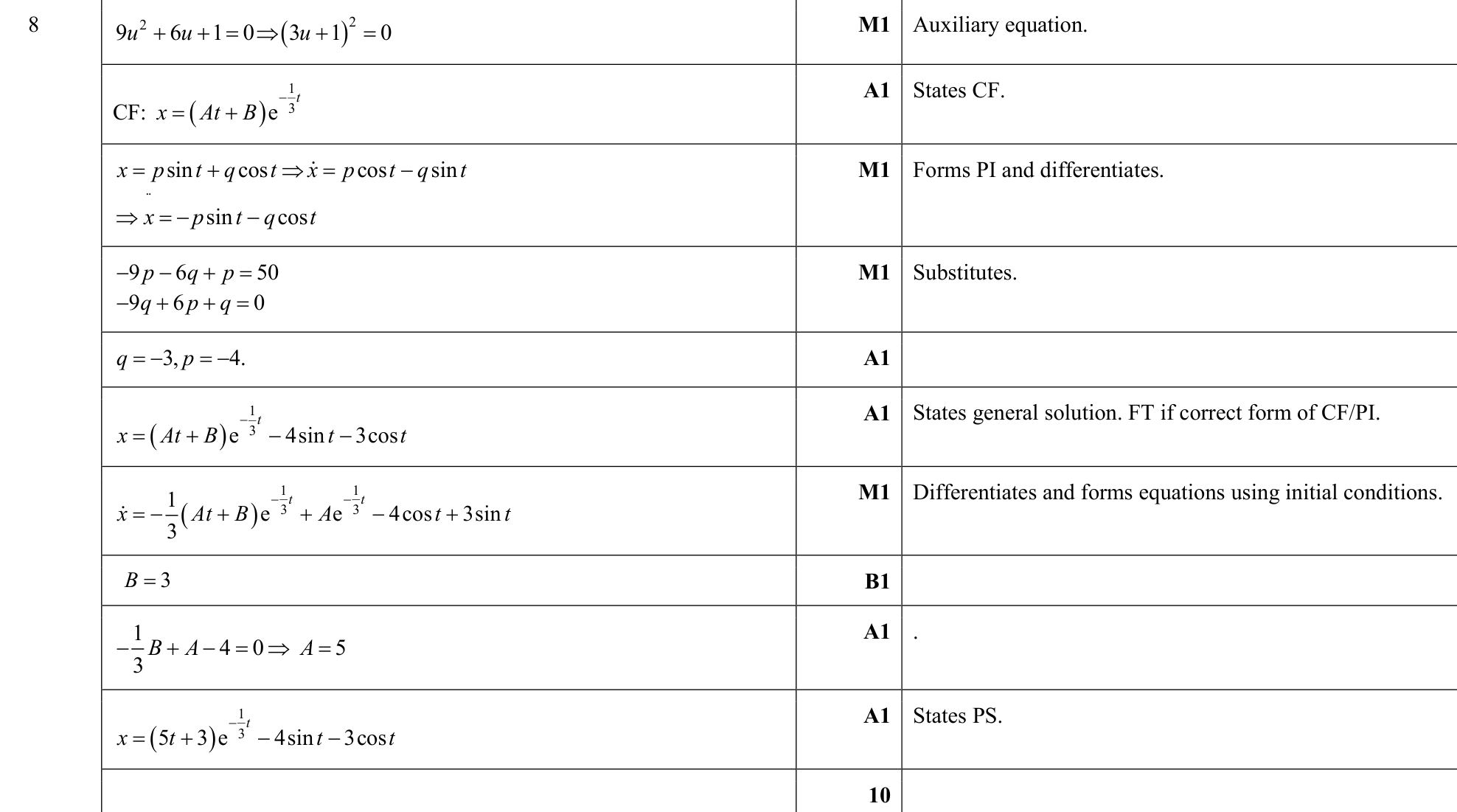 9231_s19_qp_13_q8 mark scheme