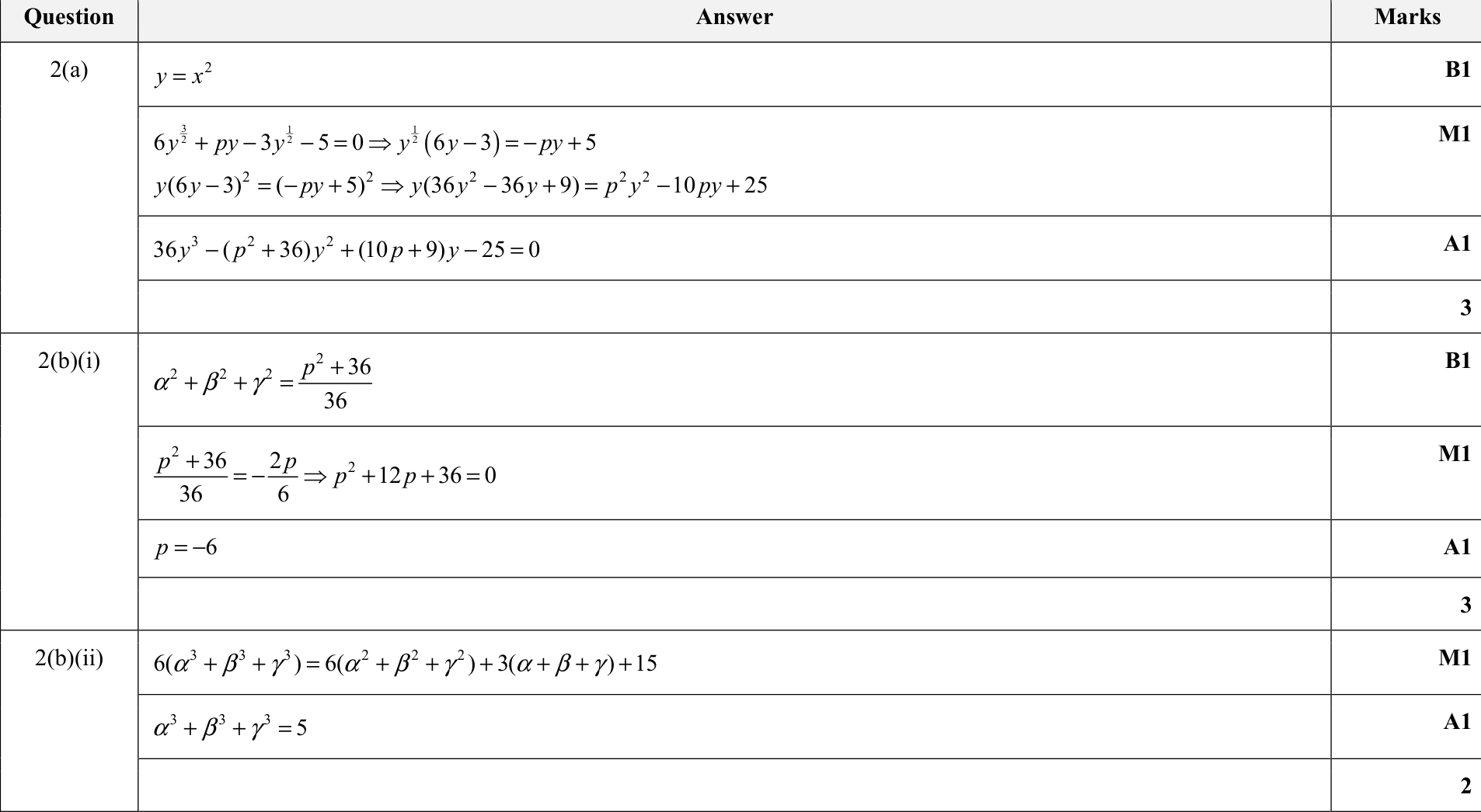 9231_s20_qp_11_q2 mark scheme