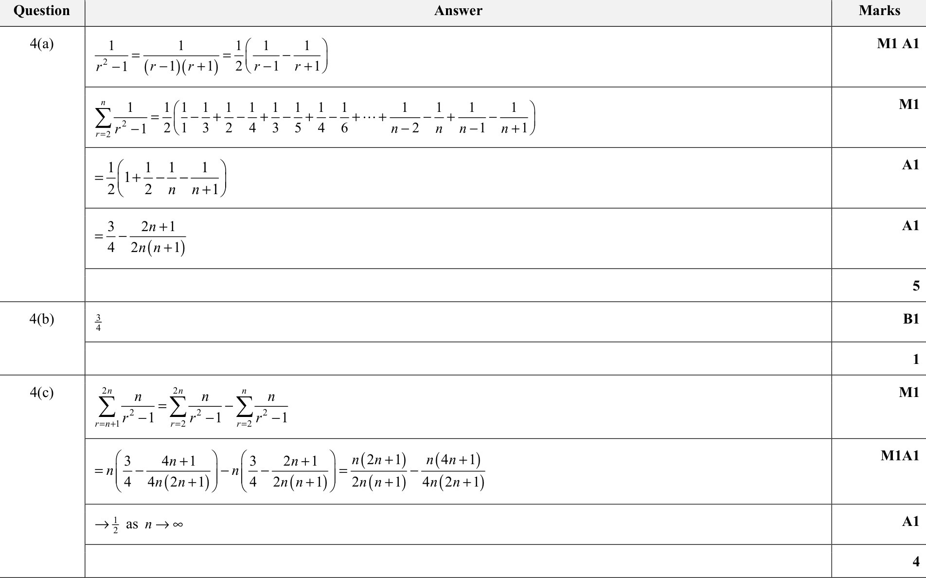 9231_s20_qp_11_q4 mark scheme