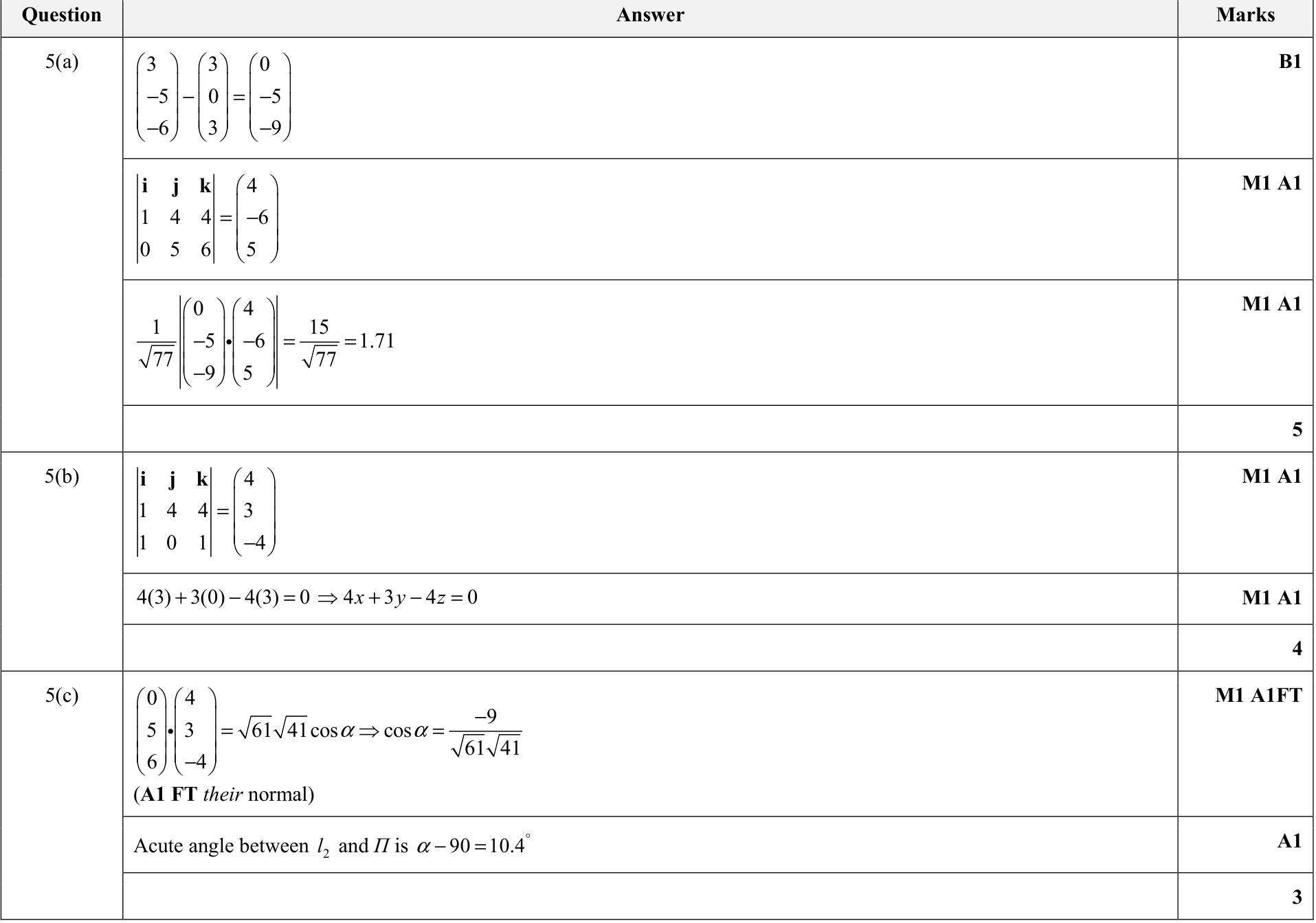 9231_s20_qp_11_q5 mark scheme