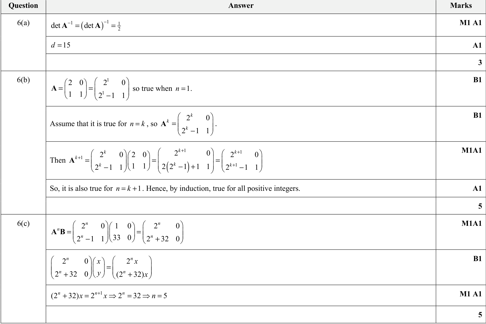 9231_s20_qp_11_q6 mark scheme