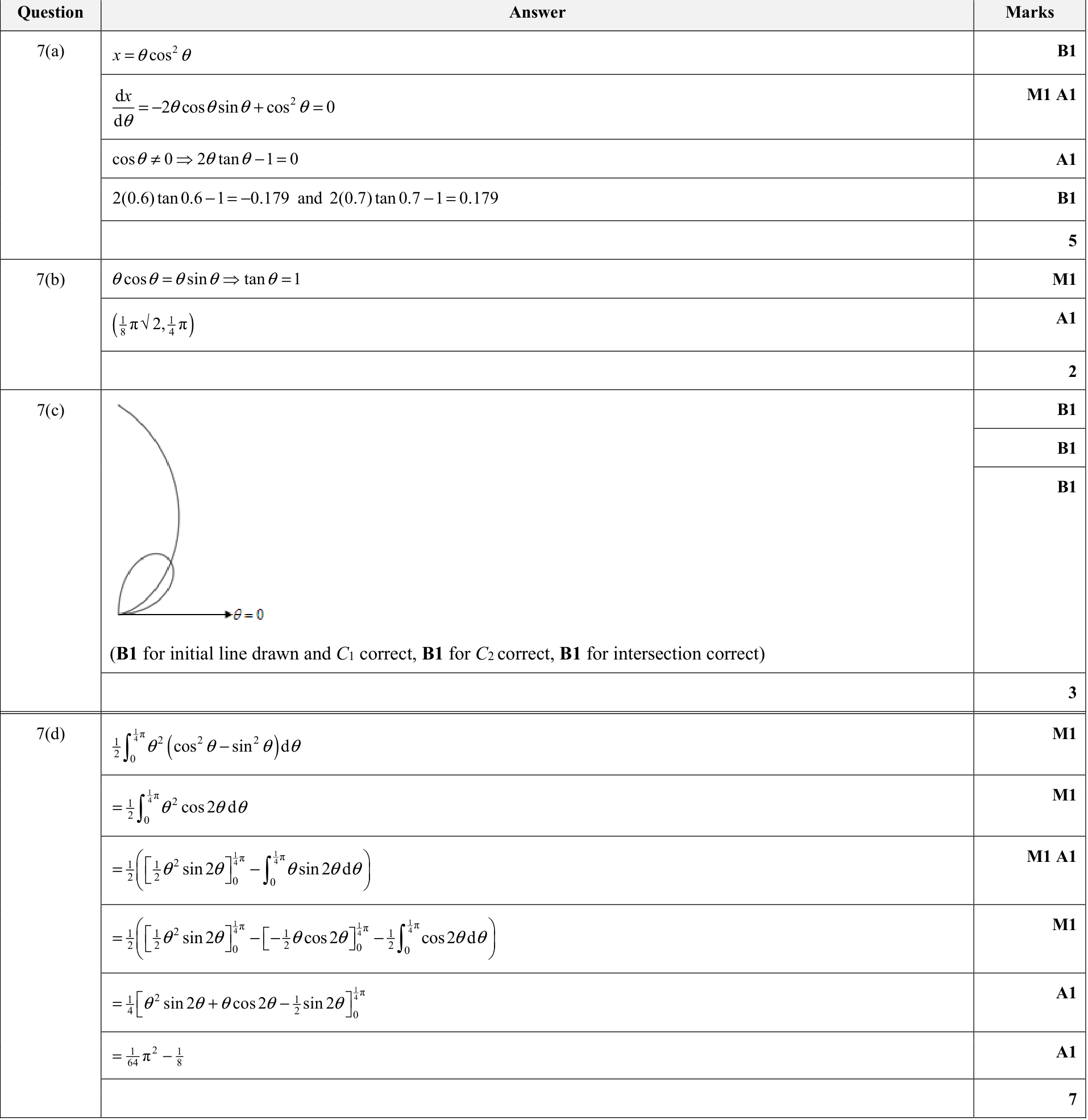 9231_s20_qp_11_q7 mark scheme