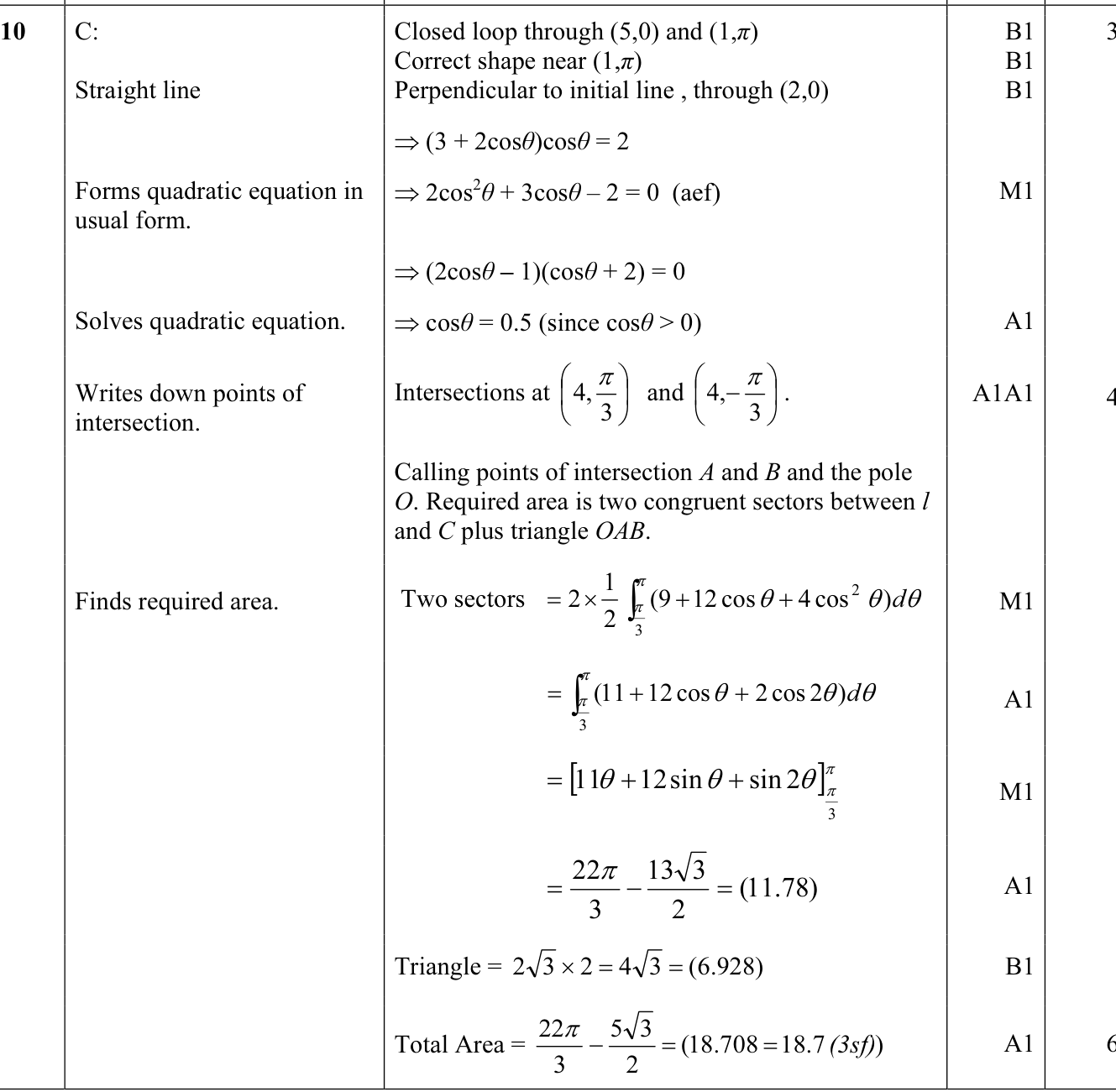 9231_w11_qp_11_q10 mark scheme
