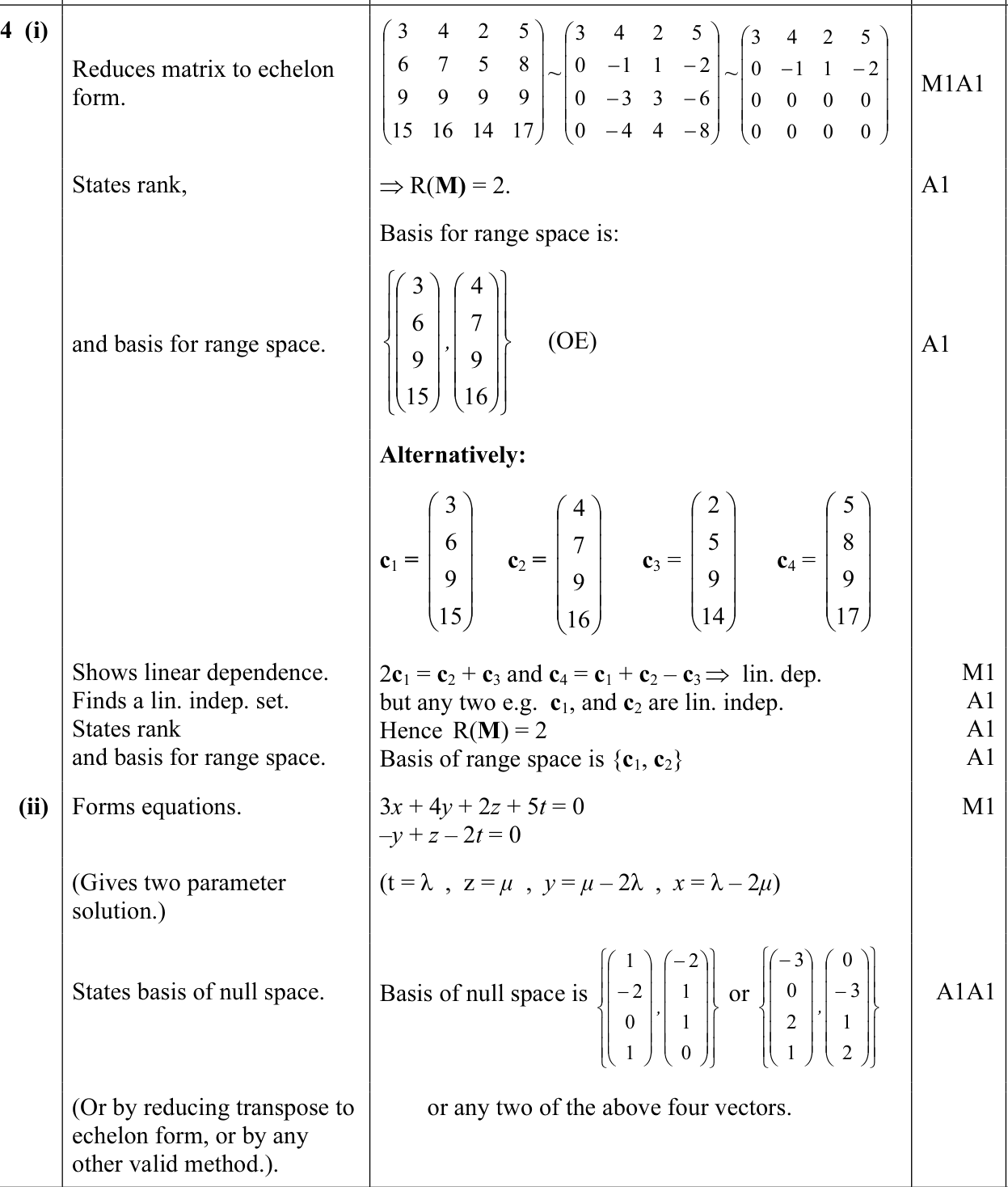 9231_w11_qp_11_q4 mark scheme