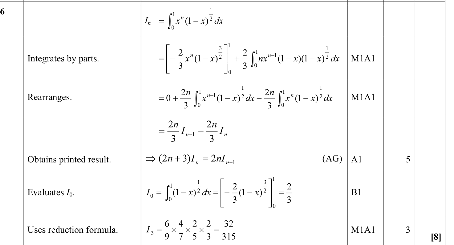 9231_w11_qp_11_q6 mark scheme
