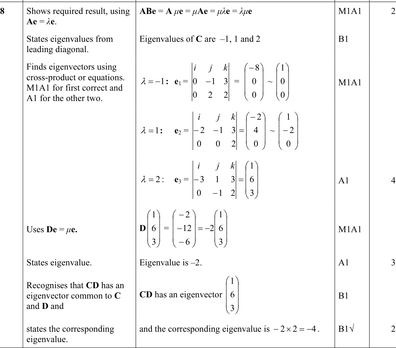 9231_w11_qp_11_q8 mark scheme