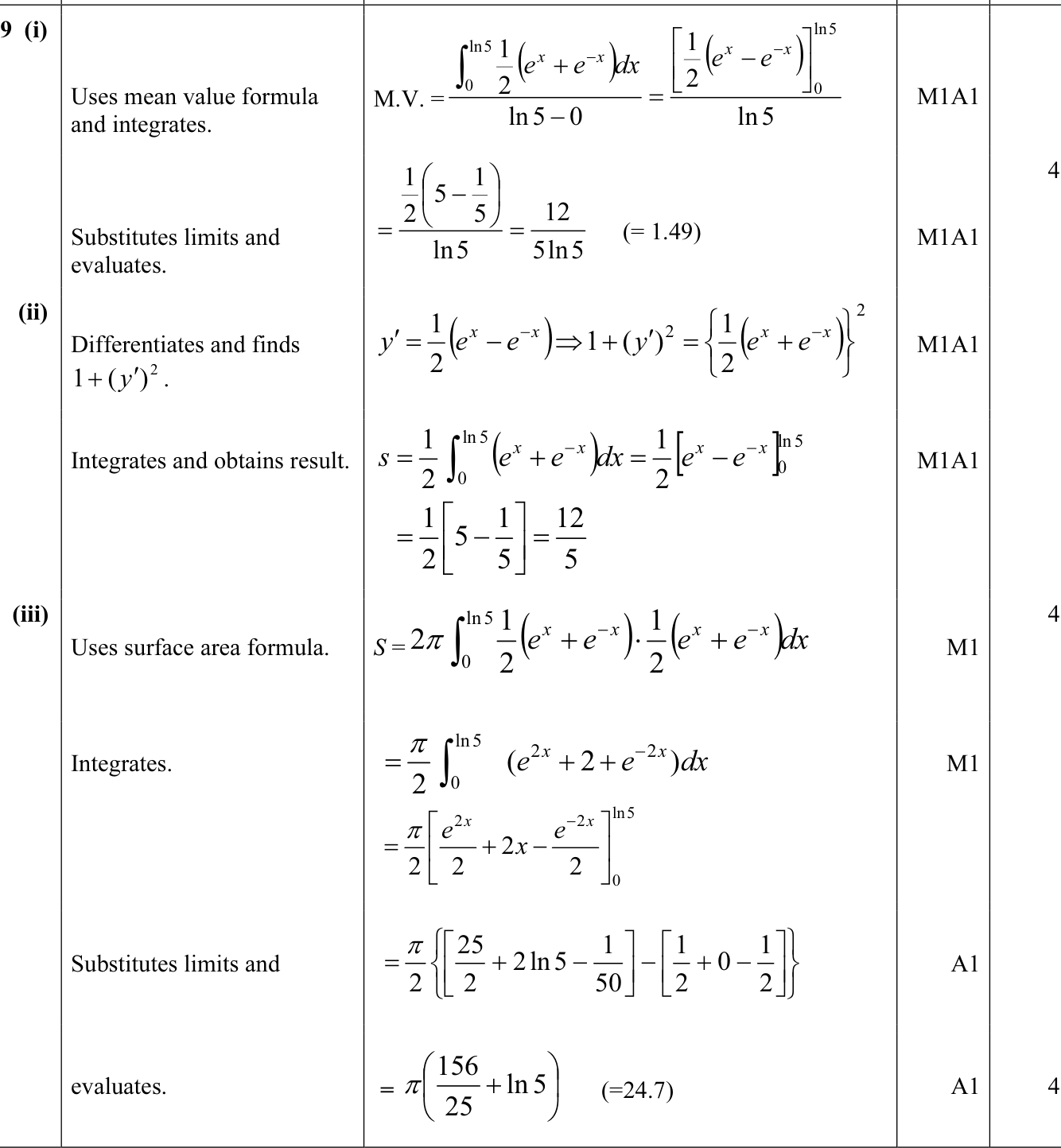 9231_w11_qp_11_q9 mark scheme