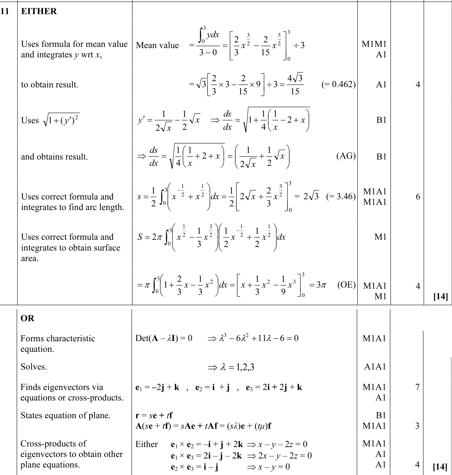 9231_w11_qp_13_q11 mark scheme