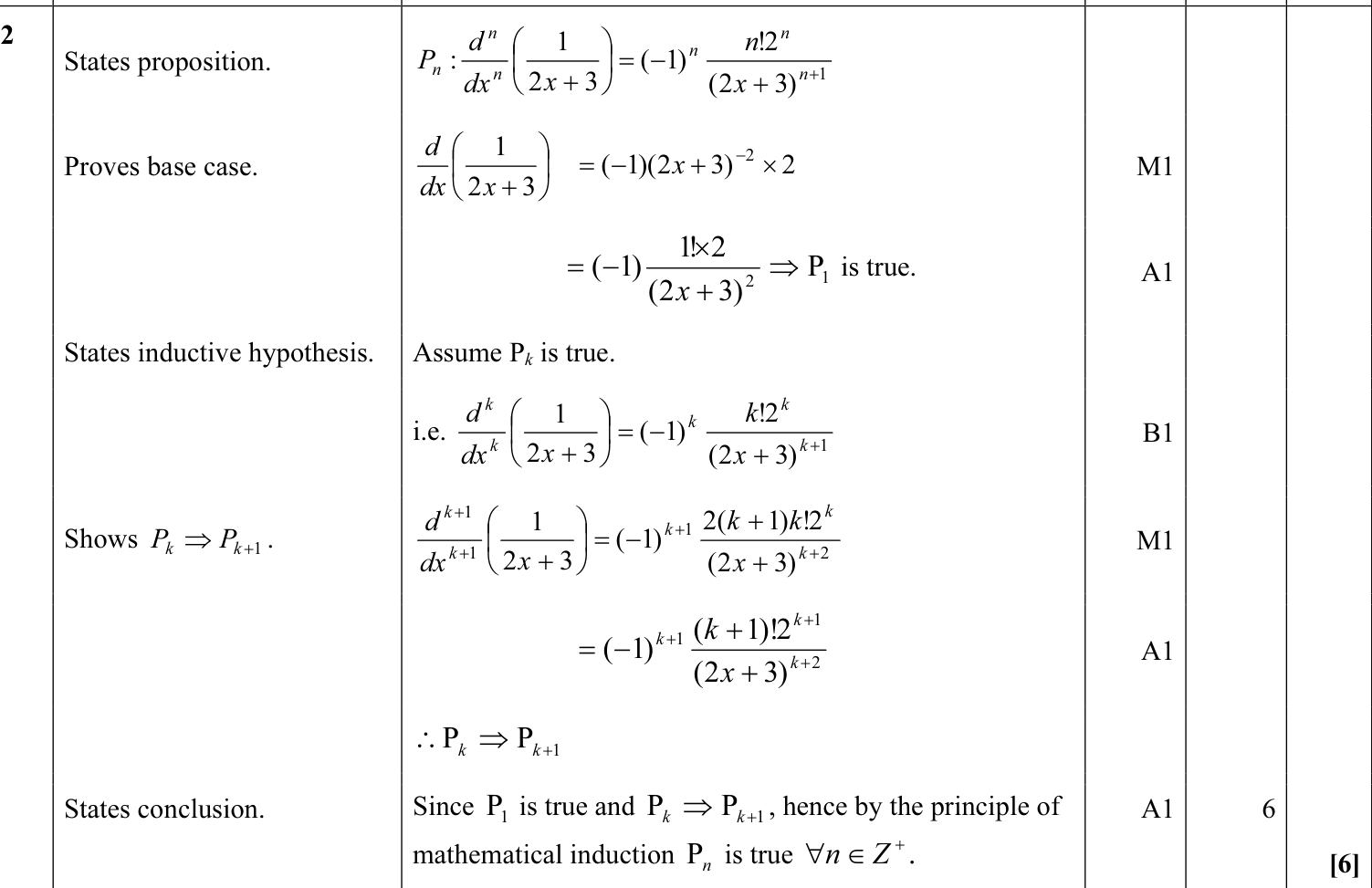 9231_w11_qp_13_q2 mark scheme