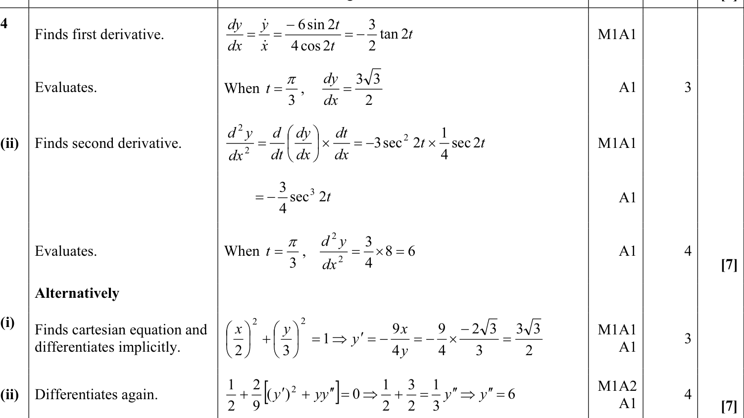 9231_w11_qp_13_q4 mark scheme
