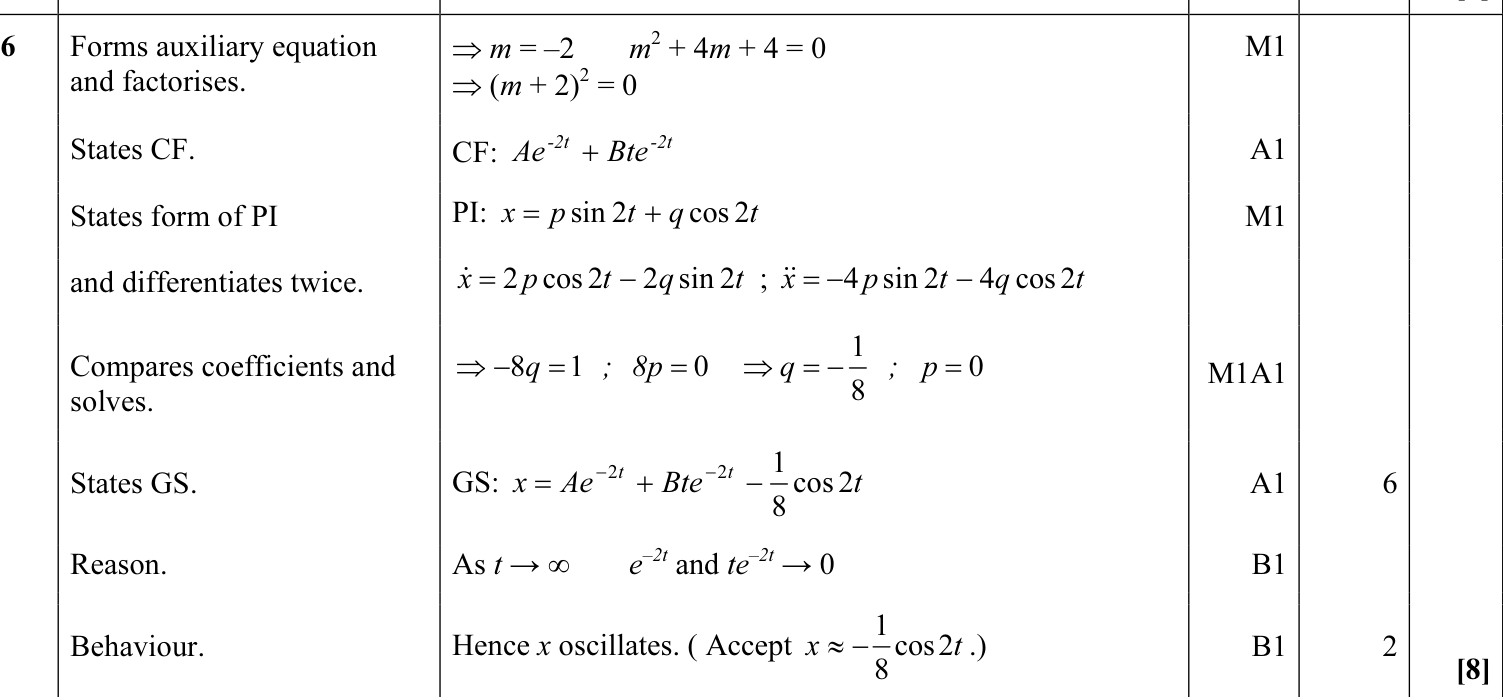 9231_w11_qp_13_q6 mark scheme
