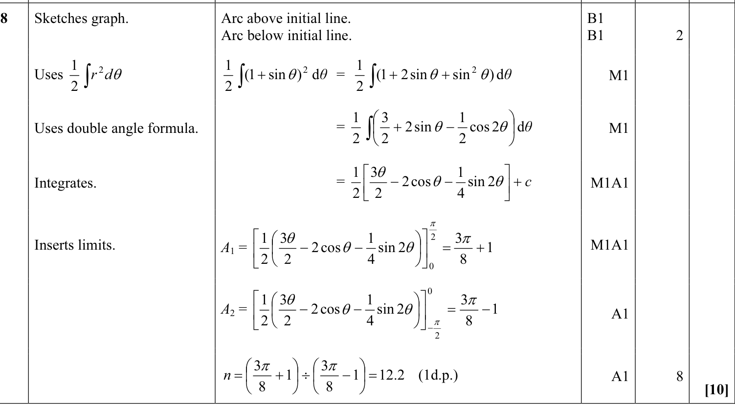9231_w11_qp_13_q8 mark scheme