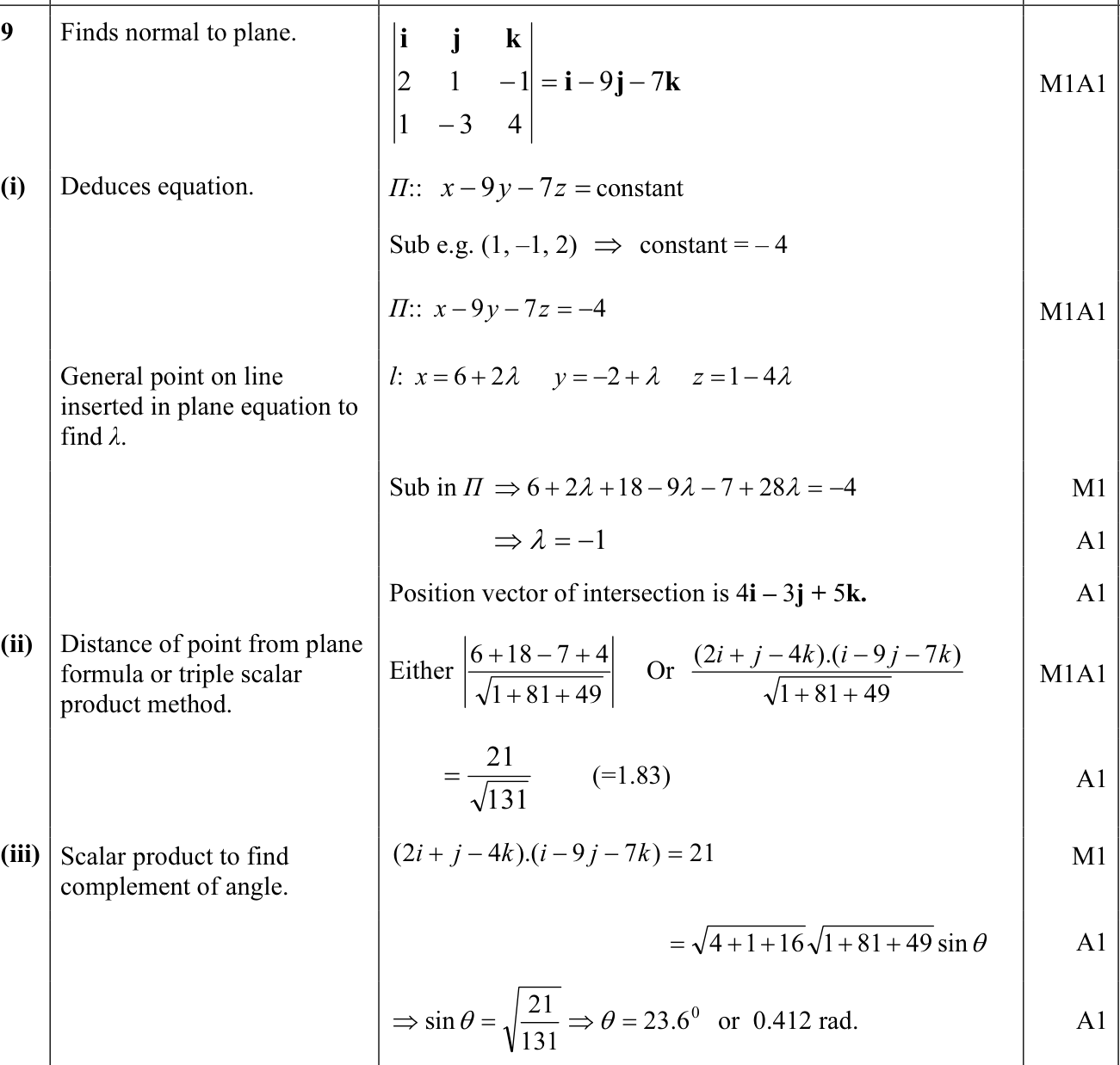 9231_w11_qp_13_q9 mark scheme