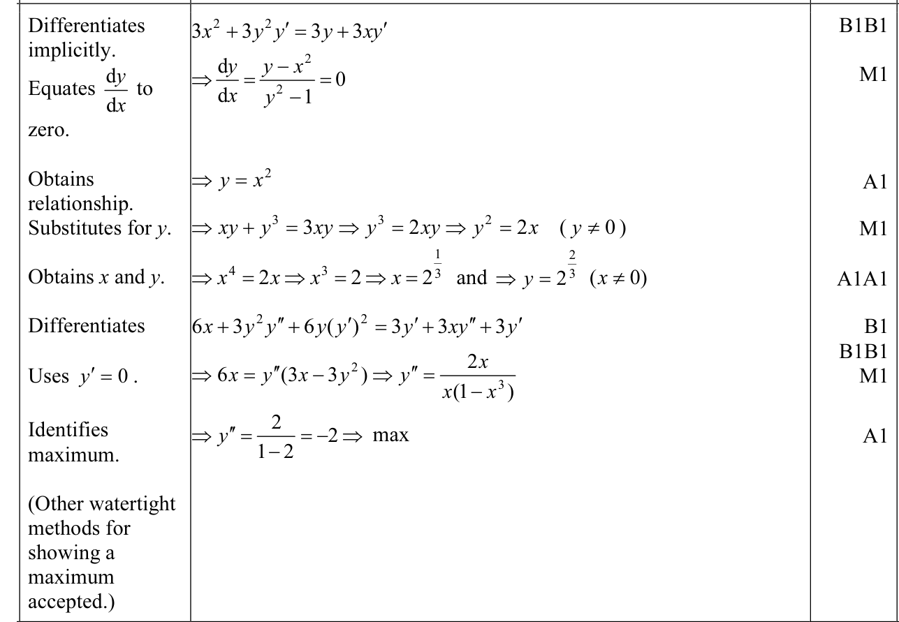 9231_w12_qp_13_q10 mark scheme
