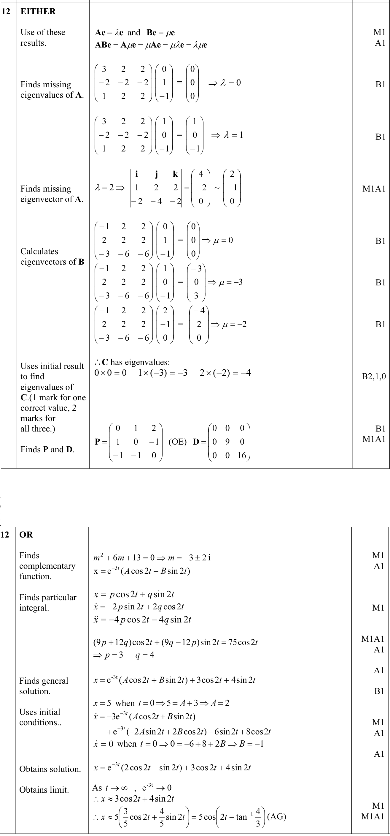 9231_w12_qp_13_q12 mark scheme