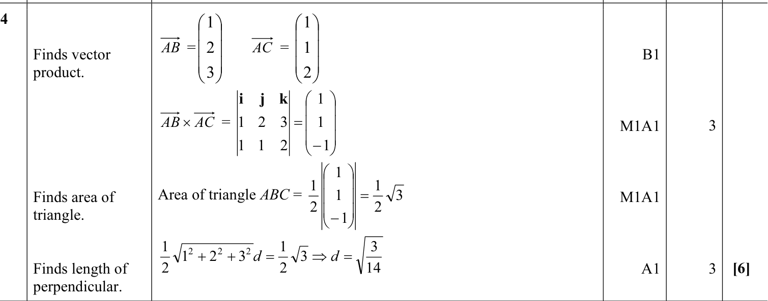 9231_w12_qp_13_q4 mark scheme