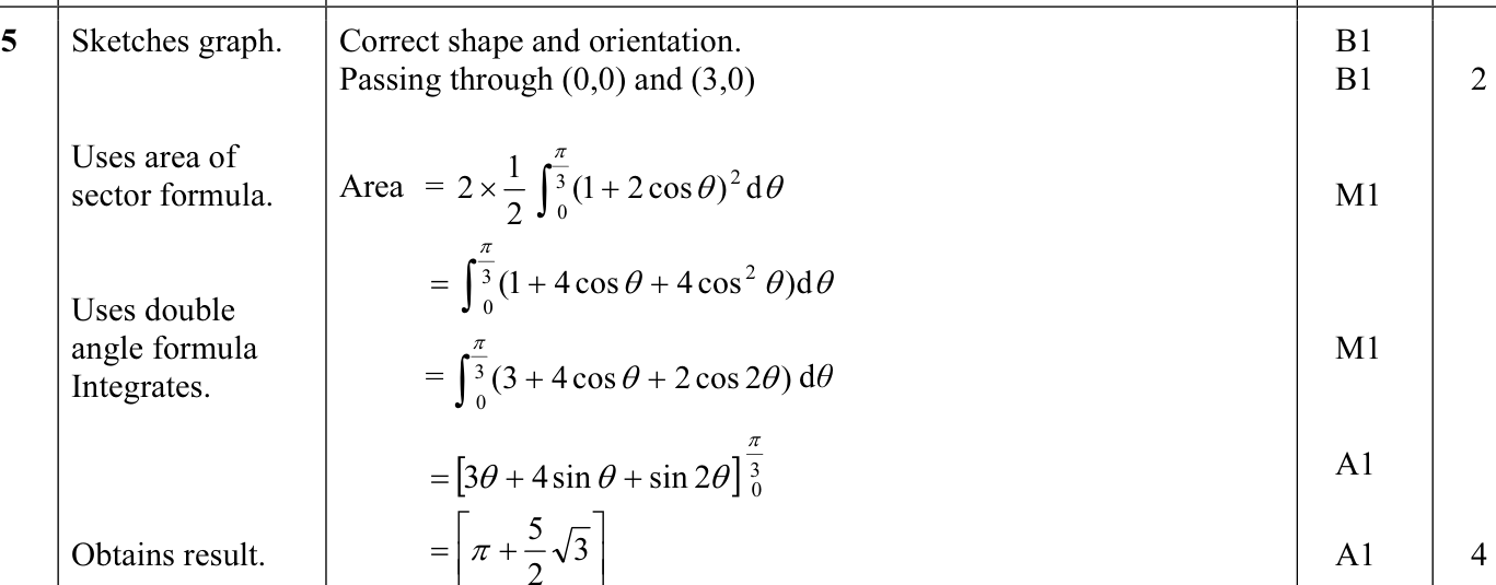 9231_w12_qp_13_q5 mark scheme