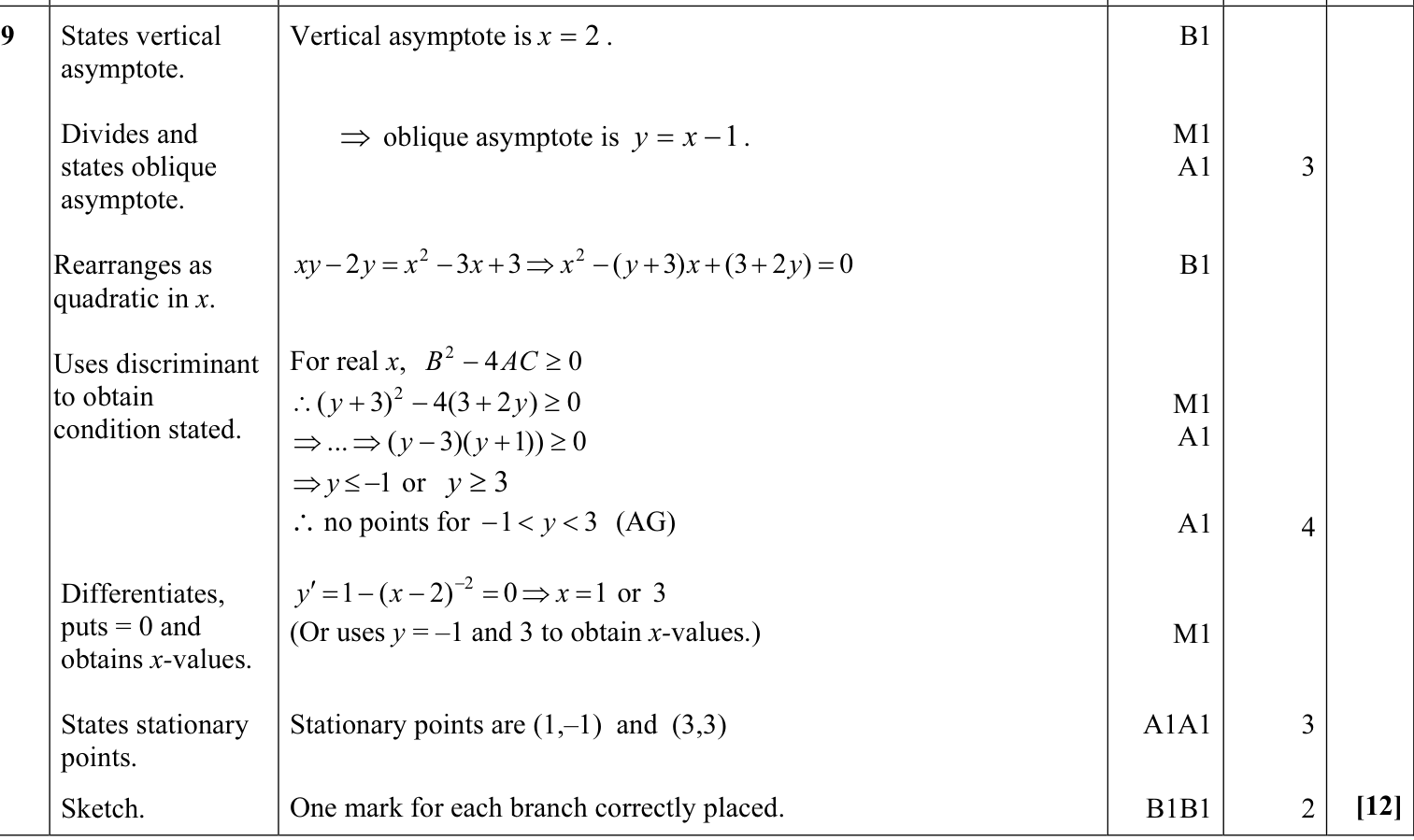 9231_w12_qp_13_q9 mark scheme