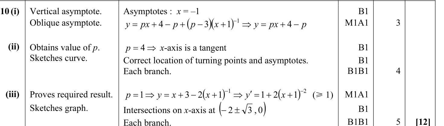 9231_w13_qp_11_q10 mark scheme
